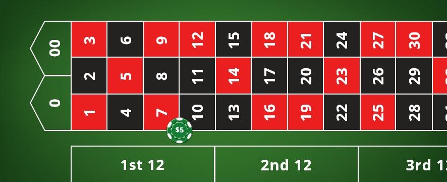 Khám phá uk casino guide cùng bí quyết chơi thắng lớn cho người mới bắt đầu