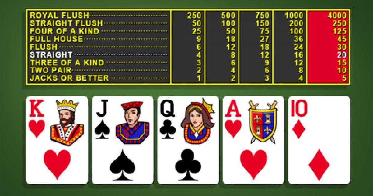 Game slot online và những bí quyết chơi game slot online dễ thắng