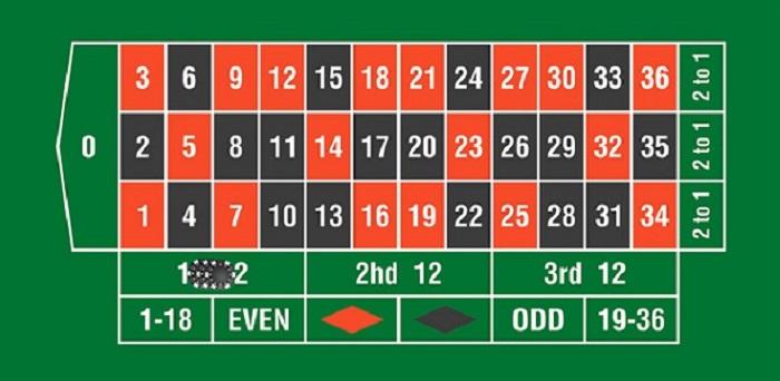 Khám phá trò chơi Coins Of Christmas – Hold & Win với cơ hội thắng lớn mùa lễ hội