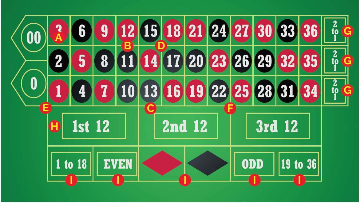 Khám phá trải nghiệm online casino Cambodia uy tín hàng đầu dành cho người chơi